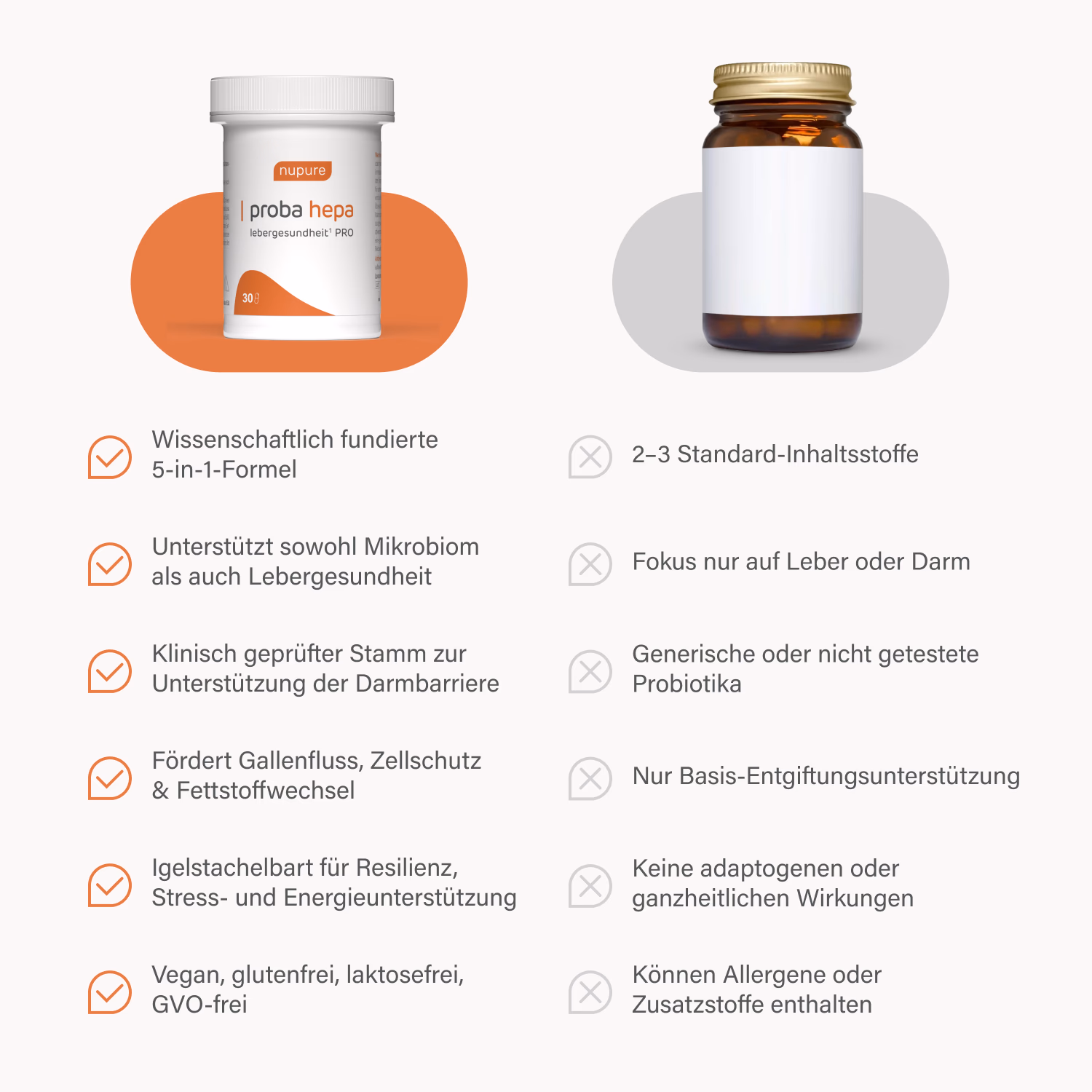 Produktvergleich