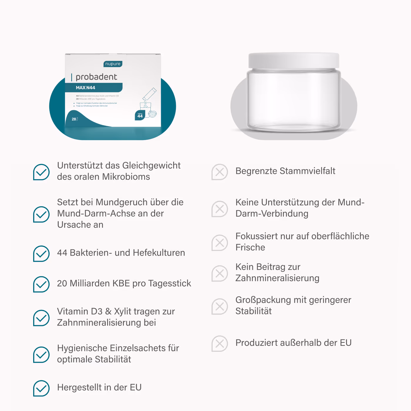 Produktvergleich